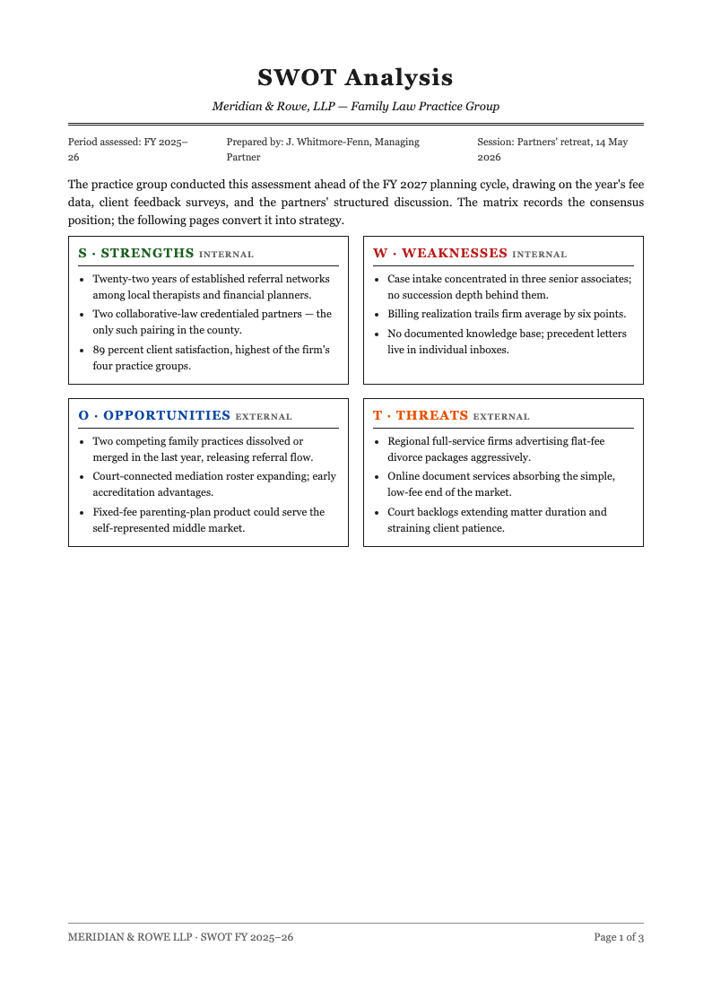 Classic professional swot analysis
